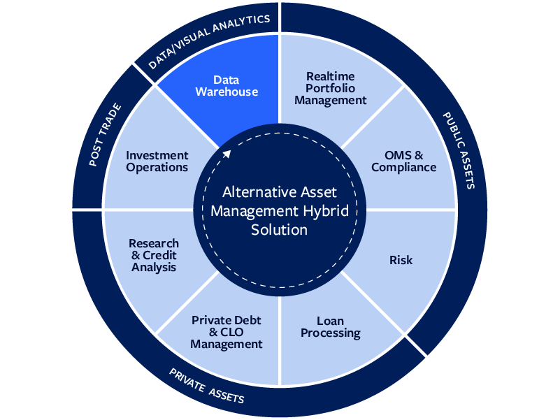 Broadridge Image